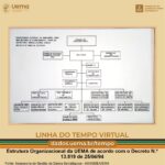 Estrutura Organizacional Da Uema Em
