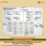 Estrutura Organizacional Da Uema Em 1994 Cca