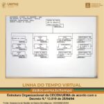 Estrutura Organizacional Da Uema Em 1994 Cecen