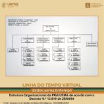 Estrutura Organizacional Da Uema Em 1994 Pra