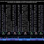 Linha Do Tempo Decretos Ma E Br Pandemia Assgde