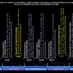 Linha Do Tempo Portarias Pandemia Assgde
