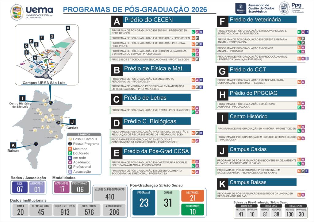 Interno 2026 Programas De Pos Uema Ppg