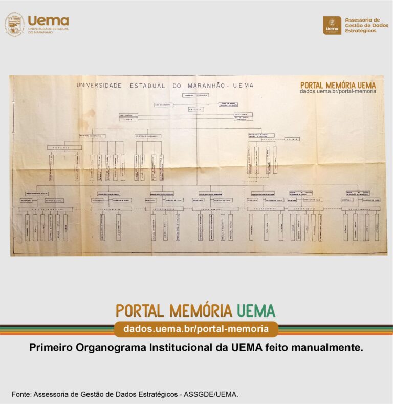 Portal Memoria Uema Primeiro Organograma Uema